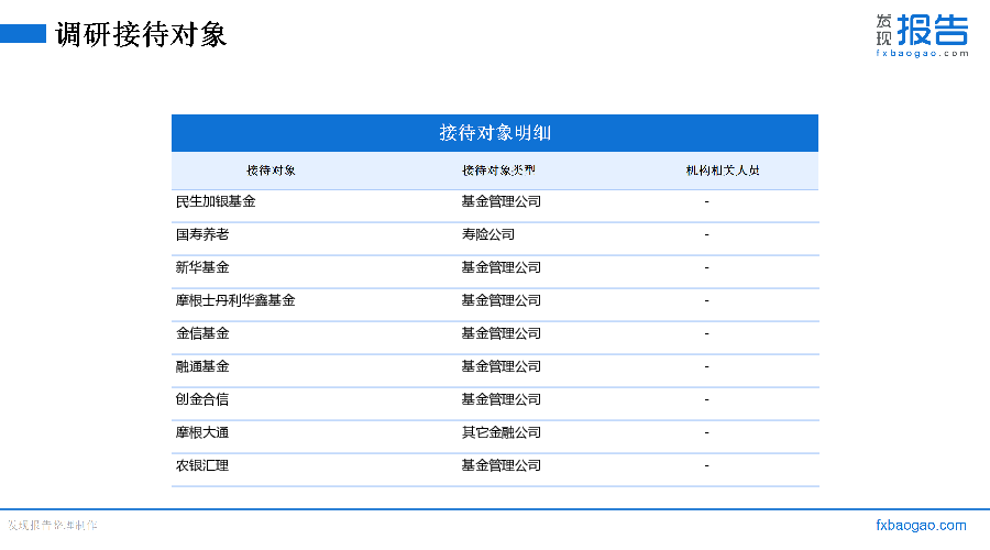 哈尔斯机构调研纪要
